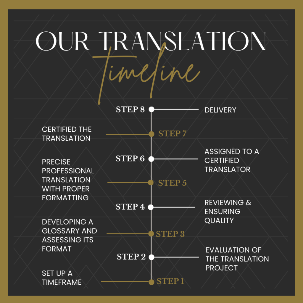 Ourtranslationprocess1